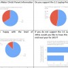 1:1 Laptop Program Parent Survey Results 15_12_09_Results_of_Parent_Survey_pdf
